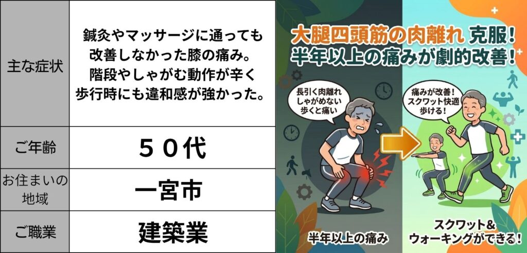 50代男性で膝の痛みで岩倉市・一宮市の間にあるいわくら肩甲骨骨盤整骨院で施術を続けた結果劇的に改善した実例・症例。
