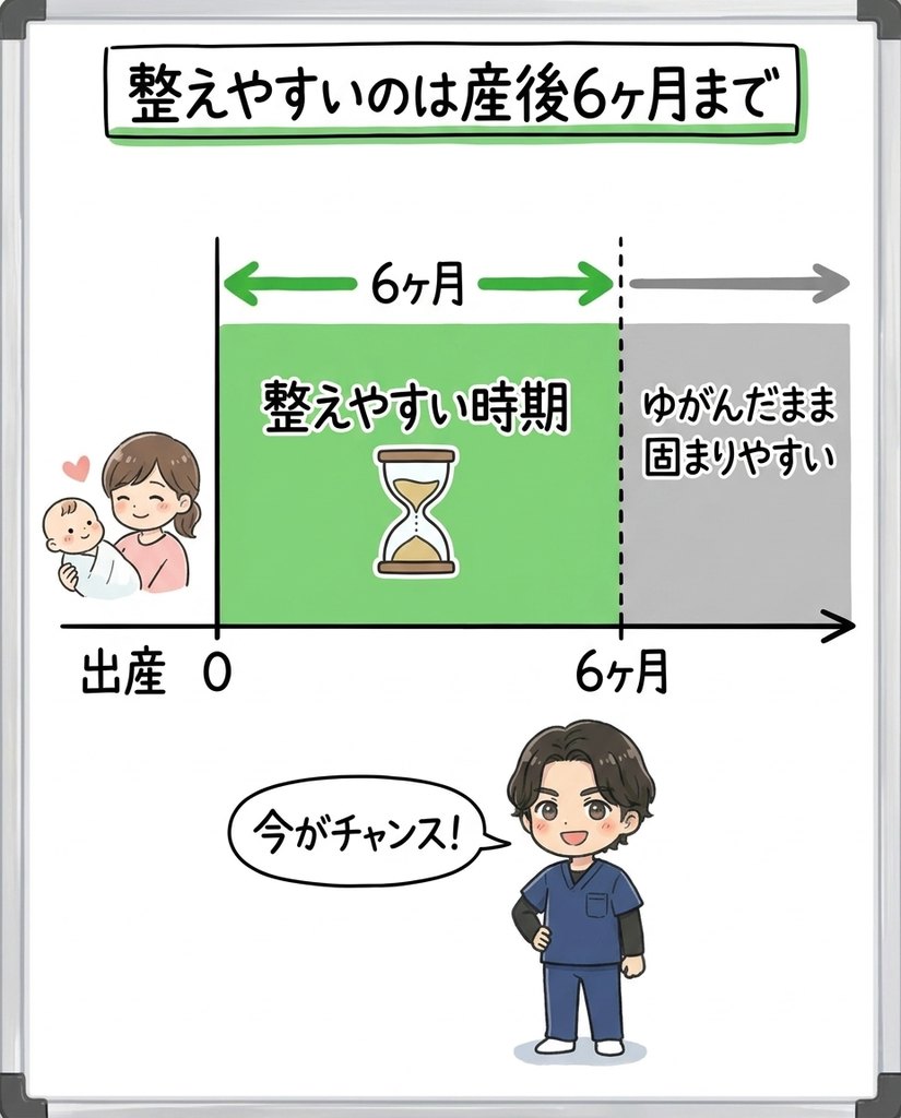 産後6ヶ月までが骨盤を整えやすいゴールデンタイム
