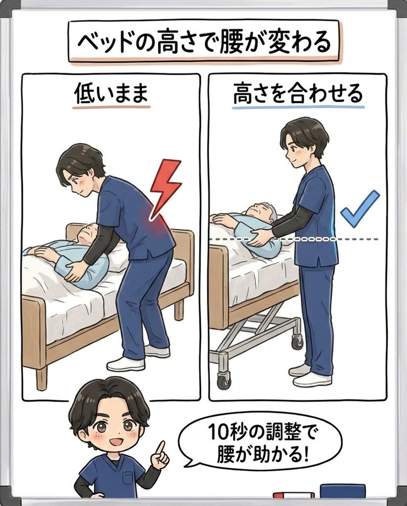 岩倉市・一宮市のいわくら肩甲骨骨盤接骨院による、ベッドの高さ調整で介助時の前かがみが減る図解イラスト