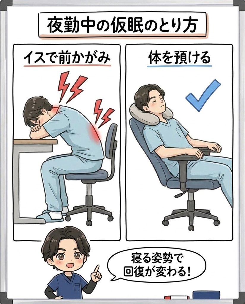 岩倉市・一宮市のいわくら肩甲骨骨盤接骨院による、夜勤中の仮眠姿勢の良い例と悪い例の図解イラスト